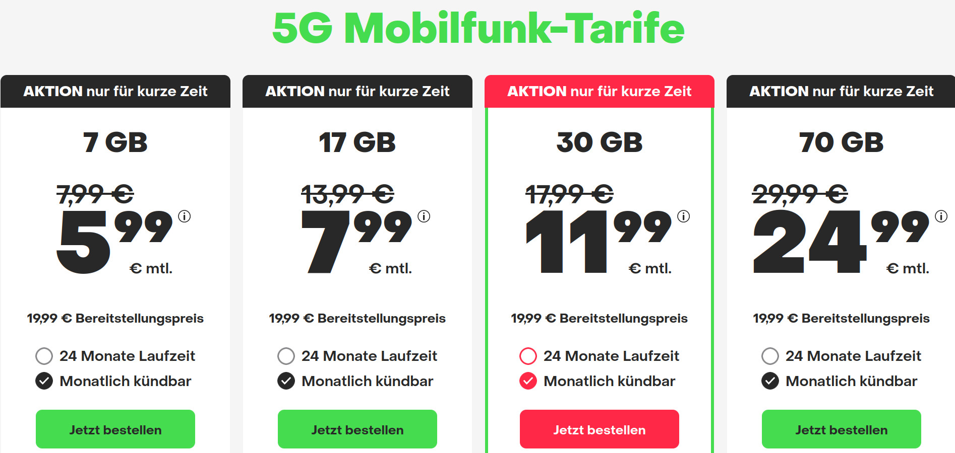 Preistipp 17 GB Handytarife: 17 GB 5G All-In-Flat für 7,99 Euro mit mtl. Laufzeit